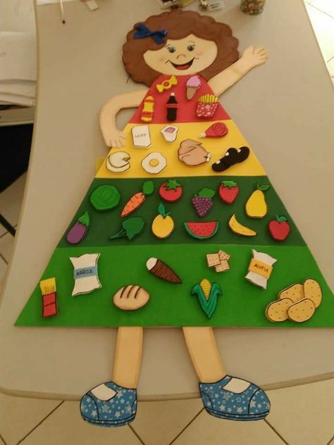 Healthy Food Activities, Food Activities, Food Pyramid, Toddler Learning Activities, School Decorations, Food Themes, Preschool Art, Art Activities, Kids Education