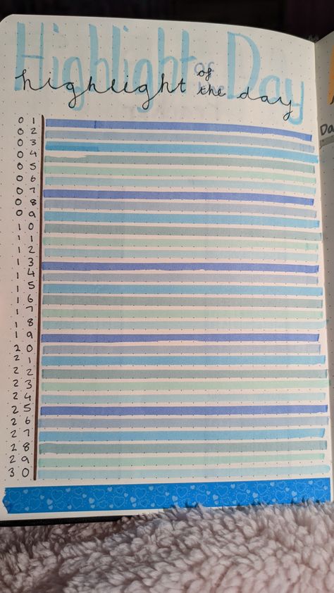 Highlight Of The Day Journal, Bujo Highlight Of The Day, Journal Highlight Of The Day, Highlight Of The Day Bullet Journal, Easter Bullet Journal, January Bullet Journal Ideas, Bestie Journal, January Bujo, Journal Motivation