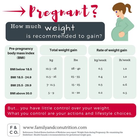 Weight gain during pregnancy: should you care and why everyone cares! Pregnancy Weight Gain Chart, Weight Gain During Pregnancy, Pregnancy Chart, Pregnancy Weight Gain, Cervical Mucus, Normal Weight, Pregnancy Nutrition, Feeling Nauseous, How To Gain