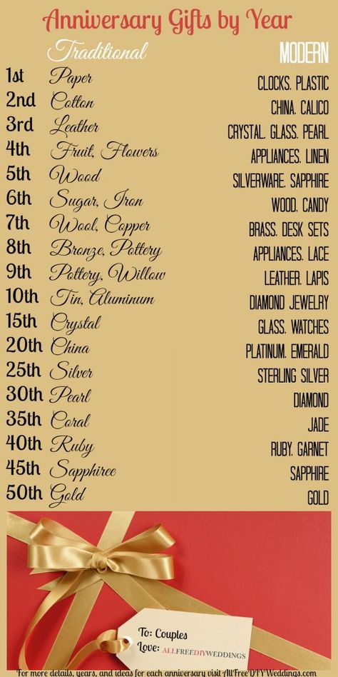 Modern and Traditional Anniversary Gifts by Year. Every anniversary is special, and each anniversary year has a special theme. Whether you're celebrating a first anniversary (paper) or 50th anniversary (gold), this list of anniversary gifts by year will help you surprise your spouse! Traditional Anniversary Gifts By Year, Anniversary Gift By Year, Anniversary Gifts By Year, Diy Anniversary Gifts For Him, First Anniversary Paper, Traditional Anniversary Gifts, Diy Anniversary Gift, Diy Anniversary, Super Gifts