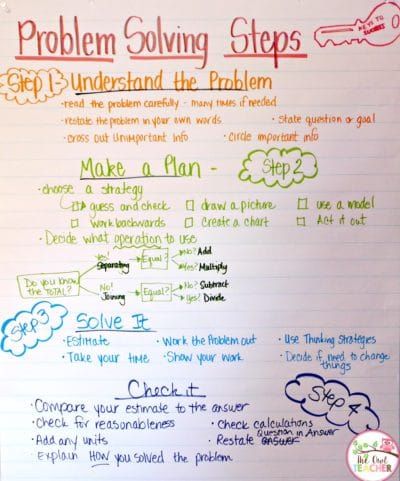 Teaching Problem Solving in Math Word Problem Strategies, Math Problem Solving Strategies, Problem Solving Strategies, Problem Solving Activities, Math Anchor Charts, Math Problem Solving, Math Word Problems, Math Methods, Math Workshop