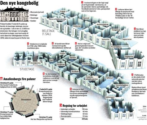 Palace Layout, Kroonprinses Mary, Buckingham Palace London, Prince Frederik Of Denmark, Huge Mirror, Family Dining Rooms, British Royal Families, House Layout Plans, Royal Residence