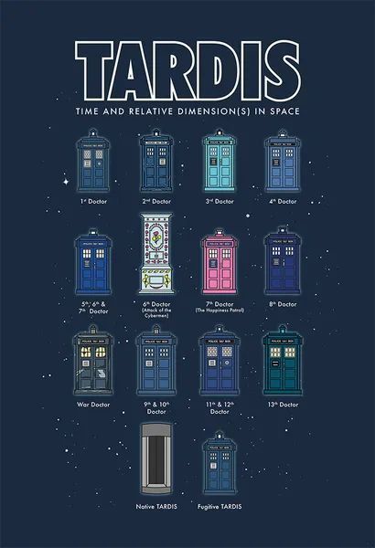 Dr Who 60th Anniversary, Doctor Who Room Decor, Dr. Who, Doctor Who Doctors, Dr Who Poster, Doctor Who Aesthetic, Doctor Who Room, Doctor Who 60th Anniversary, Dr Who Wallpaper