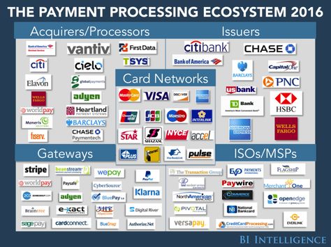 Winners And Losers, Stock Broker, Payment Processing, Mobile Payments, Credit Card Processing, Good Credit, Business Insider, Ecosystem, Financial Services