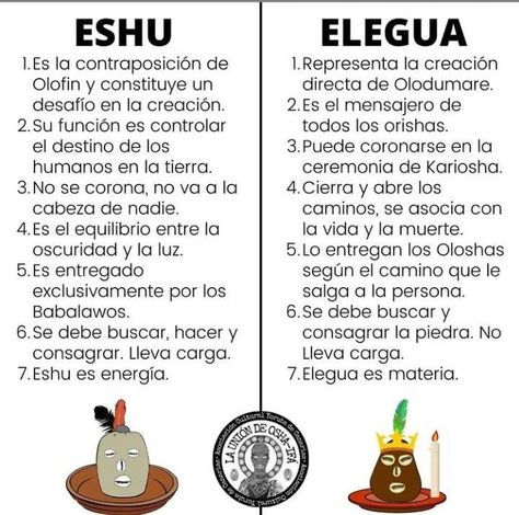 Elegua Orisha, Santeria Spells, Oya Orisha, Fairy Garden Drawing, Yoruba Deities, Orisha Oshun, Oshun Goddess, Santa Muerte Prayer, Yoruba Orishas