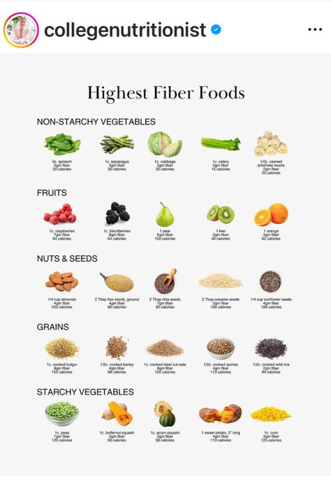 Fiber Rich Meals, High Fibre Food, Foods With Fiber, Fibrous Foods, Fiber For Kids, High Fiber Dinner, High Fiber Vegetables, Wellness Girl, Starchy Vegetables