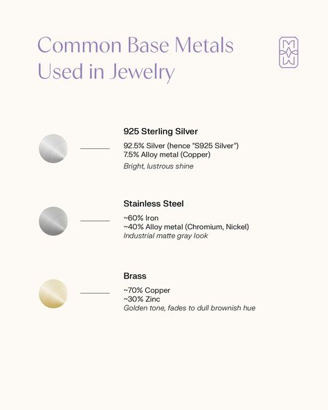 The Ultimate Guide On Jewelry Base Metals - S925 Silver, Stainless Steel and Brass. Ever wondered how these base metals affect the jewelry you own? We’ve got you covered. Save this post so you can refer to it the next time you shop for jewelry! (ps. Swipe to last slide for summary) Jewelry Terminology, Jewelry Facts, Jewelry Knowledge, Jewelry Post, Made Jewelry, Business Idea, 925 Silver Jewelry, Jewelry Business, 925 Jewelry