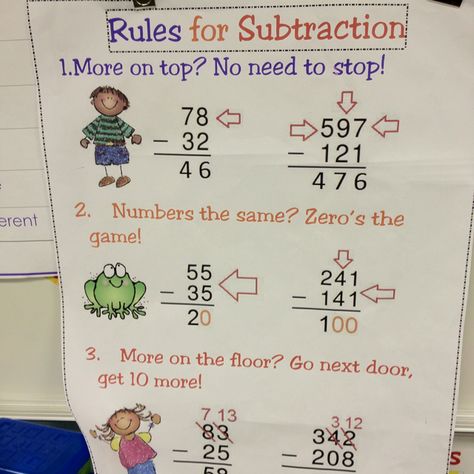 I credit "more on the floor, go next door for ten more" the reason my kids can subtract this year.. More On The Floor Go Next Door Anchor Chart, Subtraction Charts, Subtraction Poem, Subtraction Poster, Subtraction Chart, Short Sayings, Math Major, Classroom Charts, Math Subtraction