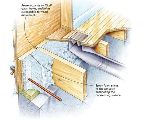 Basement Insulation, Rigid Foam Insulation, Building Science, Fiberglass Insulation, Wool Insulation, Home Insulation, Home Building Tips, Construction Techniques, Spray Foam Insulation