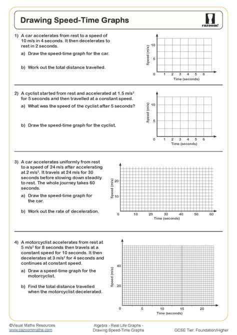 Drawing Speed Time Graphs Worksheet | Printable Maths Worksheets Year 9 Maths Worksheets, Ks3 Maths Worksheets, Year 8 Maths Worksheets, Ks1 Maths Worksheets, Year 6 Maths Worksheets, Year 5 Maths Worksheets, Year 7 Maths Worksheets, Year 4 Maths Worksheets, Year 3 Maths Worksheets