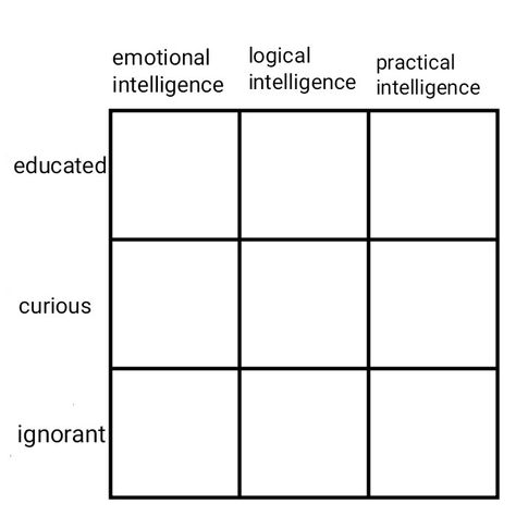 Character Spectrum Sheet, Character Emotions Chart, Oc Spectrum Sheet, Bold Of You To Assume Chart, Blank Alignment Chart, Character Alignment Charts Funny, Alignment Chart Blank, Moral Alignment Chart, Oc Alignment Chart