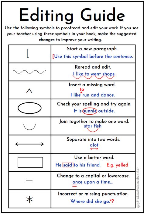 A useful guide to editing symbols that provides a common language for teacher-editing, self-editing and peer-editing. Free resource from @giftedandtalentedteacher 3rd Grade Editing Practice, Editing Symbols, Peer Editing, Grade 10, Class Management, Study Inspo, Middle Schoolers, Editing Writing, Middle School Teachers