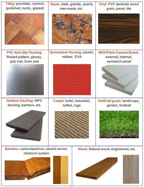 There are different kinds of flooring materials available. You need to choose the one that suits your need and budget the best. Have a look at some of the most popular flooring options. Flooring Swatches, Popular Flooring, Types Of Flooring Materials, Different Types Of Flooring, Types Of Wood Flooring, Fiber Cement Board, Hardwood Floor Cleaner, Creative Flooring, Residential Flooring