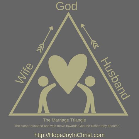 The Marriage Triangle: Husband + Wife + God = Abundantly Fruitful Marriage Marriage Vision Board, Marriage Advice Troubled, Letters To My Husband, Marriage Retreats, Biblical Marriage, Broken Marriage, Best Marriage Advice, Saving A Marriage, Godly Marriage