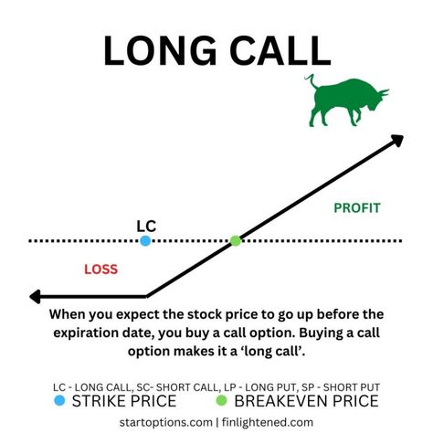 Options Trading Cheat Sheet - Free PDF Download [2022] - FinPins Trading Cheat Sheet, Stock Options Trading, Stock Market Quotes, Trading Options, Stock Trading Strategies, Options Trading Strategies, Option Strategies, Personal Finance Books, Options Trading