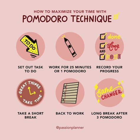 How to maximise your time and keep productive! Pin: passionplanner Pomodoro Planner, The Pomodoro Technique, Exam Study Tips, Study Tips For Students, Effective Study Tips, Pomodoro Technique, Exams Tips, Study Techniques, Study Methods