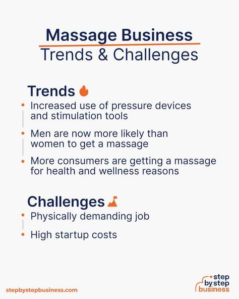 How to Start a Profitable Massage Therapy Business in 13 Steps Massage Business Ideas, Therapy Business, Massage Therapy Business, Massage Studio, Massage Business, Getting A Massage, Therapeutic Massage, Business Trends, A Massage