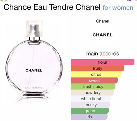 Perfume Oil Recipes, Chanel Chance, Chanel Fragrance, Fragrances Perfume Woman, Perfume Collection Fragrance, Bath And Body Works Perfume, Chanel Perfume, Perfume Scents, Perfume Lover