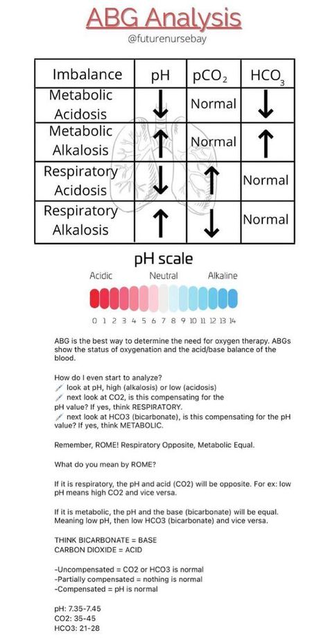 Ccrn Study Guide, Critical Care Paramedic, Acls Study Guide 2022, Ccrn Review Cheat Sheets, Respiratory Therapy Notes, Respiratory Therapy Student, Nursing School Studying Cheat Sheets, Paramedic School, Nursing School Essential