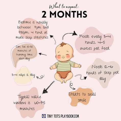 ✨ 2-Month Milestones!✨ At two months, your little one is growing fast and hitting exciting milestones! 🍼 Here’s what to expect during this stage: 🛏 Bedtime: Around 7:00–8:00 PM, with babies often needing 12–16 hours of sleep in total every day. (Yes, sleep *is* possible!) ⏰ Wake Windows: Expect wake windows of about 1-2 hours, meaning you’ll likely be putting them down for naps every 1.5–2 hours. 😴 Naps: Most babies this age take 4 naps a day, totaling 4–6 hours of daytime sleep. 🌙 Sleep... 2 Month Old Night Time Routine, Month Milestones, Newborn Stuff, Wake Windows, 2 Month Baby, Mommy Hacks, 2 Months Old, About Me Activities, Tantrums Toddler