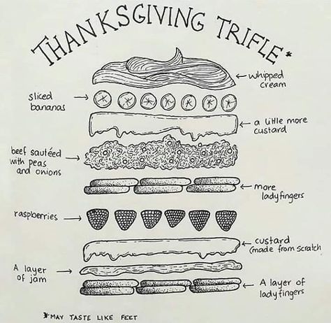 F.R.I.E.N.D.S on Instagram: “Anatomy of Rachel's Thanksgiving Trifle. Follow @little.harmonica for more. ➖➖➖➖➖➖➖➖➖➖➖➖➖ #jenniferaniston #courteneycox #lisakudrow…” Thanksgiving Trifle, Thanksgiving Party Food, Friends Dinner, Cream Custard, Friends Thanksgiving, Crockpot Dinners, Trifle Recipe, Lady Fingers, Comfort Show