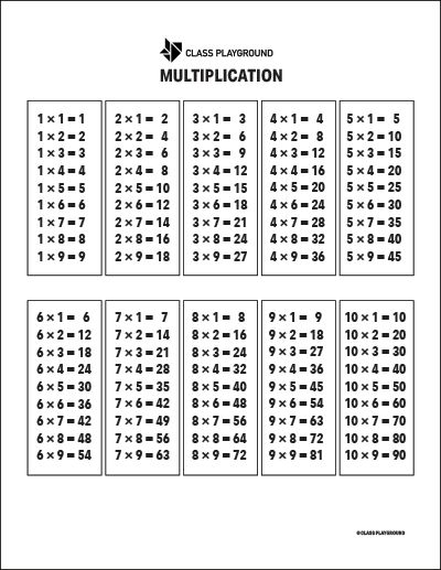 Printable Multiplication Tables Printable Times Tables, Multiplication Printables, Multiplication Table Printable, Earth Poems, Times Table Chart, Human Respiratory System, Multiplication Strategies, Multiplication Tables, Classroom Rules Poster