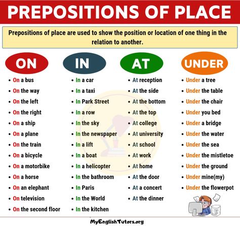 Preposition Examples: List of Common Prepositions of Place in English - My English Tutors Preposition Of Place, 8 Parts Of Speech, English Prepositions, English Grammar Rules, Prepositional Phrases, Teaching English Grammar, English Learning Spoken, English Vocab, English Verbs