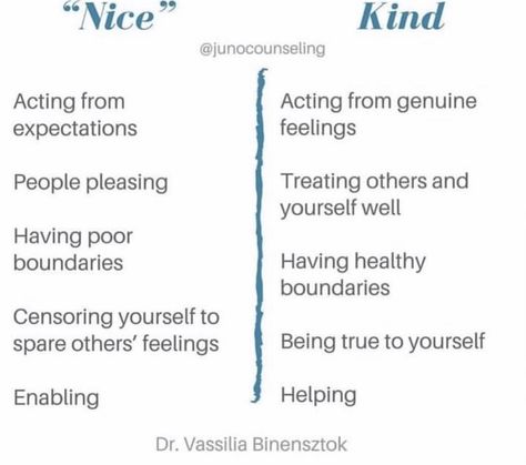 Nice vs. kind Kindness Vs Niceness, Being Vs Doing, Fitting In Vs Belonging, Nice Vs Kind, Team Agreements, Positive Intelligence, Business Crafts, Not Nice, Being Nice