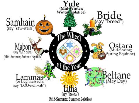 The Wheel of the Sun or Wheel of the Year from the ancient witchcraft practices of Baal worship Witch Beginner, Wicca Holidays, Pagan Christmas, The Wheel Of The Year, Pagan Festivals, Forest Witch, Wheel Of The Year, Pagan Witch, Holiday Calendar