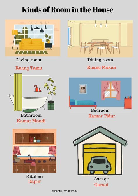 #materikelas4bahasainggriskurikulummerdeka #materibahasainggris #englishforyounglearner #englishiseasy #vocabulariesfood #basicvocabularies #vocabularieskindsofrooms #materibahasainggriskelas4sd Vocabulary, The House, Editorial, Flash, Indonesia, Quotes, Quick Saves