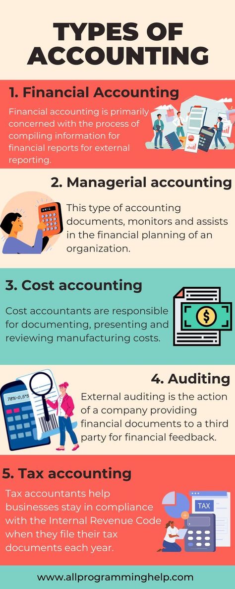 Types Of Accounting Accounting Notes, Mindset Therapy, Learn Accounting, Accounting Classes, Accounting Education, Accounting Basics, Economics Lessons, Accounting Student, Managerial Accounting