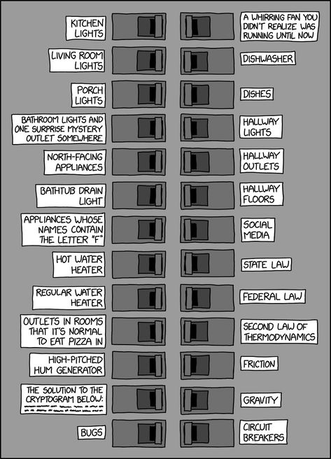 Electricity Basics, Breaker Box Labels, Pretty Porches, Breaker Panel, Kids Notes, Breaker Box, Bathtub Drain, Eat Pizza, Circuit Breaker