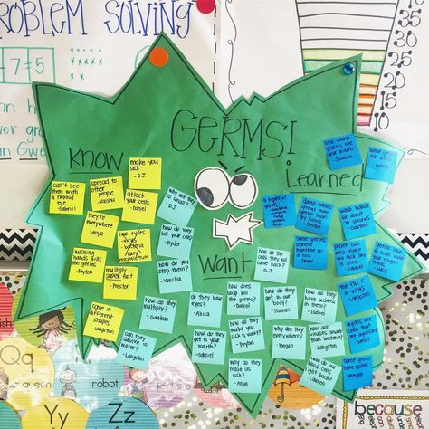 Kelsey Nelon on Instagram: “the cuties aren't afraid of no stinkin' cooties!!! we are germ cootie catchers!! 👾 we knew, we wondered, we learned. misconceptions and…” Germs Anchor Chart, Germ Preschool Activities, Germs Preschool Activities, Germs Preschool, Science Fair Projects Boards, Kwl Chart, 5 Senses, Theme Activity, Keeping Healthy