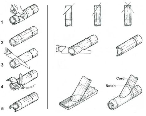 Cortes em Bambu: Este site tem alguma informação esquemática muito útil sobre como trabalhar com bambu. Bamboo Joints, Bamboo Diy, Bamboo Building, Bamboo Structure, Bamboo Architecture, Bamboo Decor, Bamboo Construction, Wood Nails, Bamboo Poles