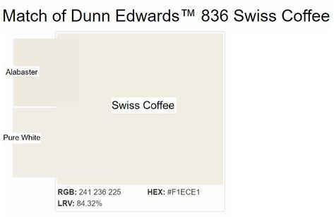 Does Sherwin Williams have a paint that matches Dunn Edwards' Swiss Coffee?? Dunn Edwards Swiss Coffee Walls, Swiss Coffee Dunn Edwards, Sherwin Williams Swiss Coffee, Dunn Edwards Swiss Coffee, Swiss Coffee Behr, Swiss Coffee Paint, Sherman Williams, Sherwin Williams Paint, Sherwin Williams Alabaster