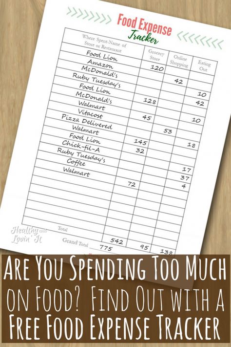 Frugal Homemaking, Food Budget, Spending Tracker, Thrifty Living, Grocery Budgeting, Cooking On A Budget, Expense Tracker, Budget Printables, Frugal Meals