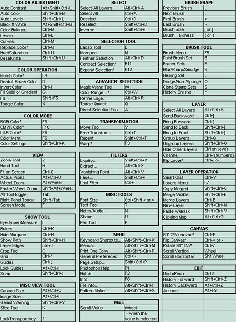 Photoshop Shortcut Keys, Photoshop Tutorial Advanced, Photoshop Keyboard, Photoshop Shortcut, Computer Shortcut Keys, Photoshop Express, Shortcut Keys, Action Photography, Beginner Photo Editing