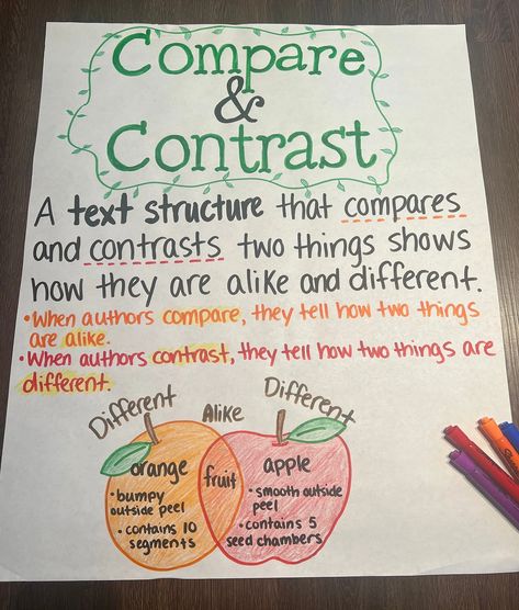 Comparing Numbers Anchor Chart, Compare And Contrast Anchor Chart, Number Anchor Charts, Ela Anchor Charts, Classroom Goals, Compare Contrast, Classroom Anchor Charts, Comparing Numbers, Elementary Learning