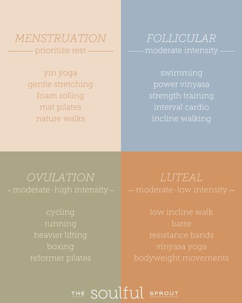 Hormone Nutrition, Menstrual Cycle Phases, When To Plant Vegetables, Cycle Syncing, Month Workout, Menstrual Health, Feminine Health, Healthy Morning Routine, Holistic Nutritionist