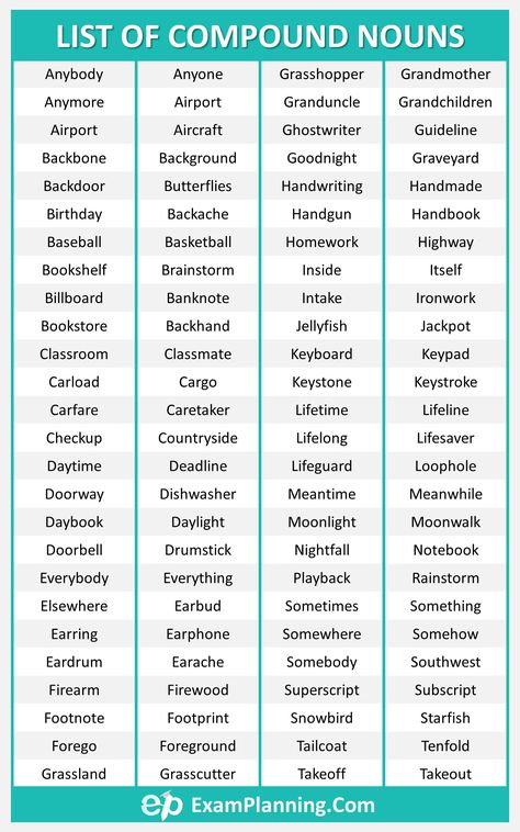 List of Compound Nouns along with examples and explanation. List Of Compound Words, Compound Nouns Grammar, Good Vocabulary Words Student, Easy Spelling Words, List Of Nouns, Compound Nouns, English Language Learning Activities, Compound Words Activities, Study English Language