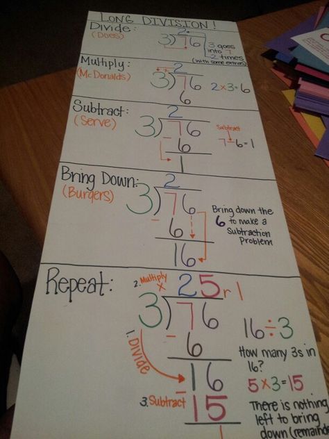 Long division anchor chart (remade) Long Division Anchor Chart, Homeschooling Uk, Math Display, Division Anchor Chart, Short Division, Teaching Division, Division Strategies, Long Division, Math Notebook