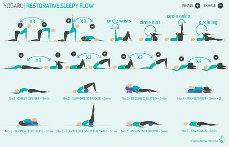 Pillars Of Health, Hip Anatomy, Restorative Yoga Sequence, Psoas Release, Restorative Yoga Poses, Insomnia Causes, Yoga Anatomy, Parasympathetic Nervous System, Gentle Yoga