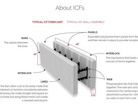 Surviving Wildfires With Homes Build With Insulated Concrete Forms (ICFs) | LogixICF.com Blog Insulated Concrete Form House, Blueprint Construction, Icf Construction, Icf Walls, Icf Home, Insulated Concrete Forms, Ceiling Insulation, Concrete Ceiling, Concrete Column