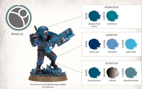 Tau Color Scheme, Tau Pathfinder, Tau 40k, Tau Army, Tau Warhammer, 40k Tau, 40k Painting, Warhammer Armies, Fire Warrior