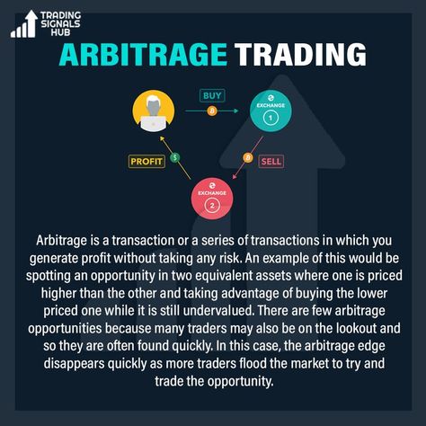 Arbitrage Trading, Accounting Basics, Online Stock Trading, Trading Signals, Taking Advantage, Day Trader, Stock Trading, Finance, Australia