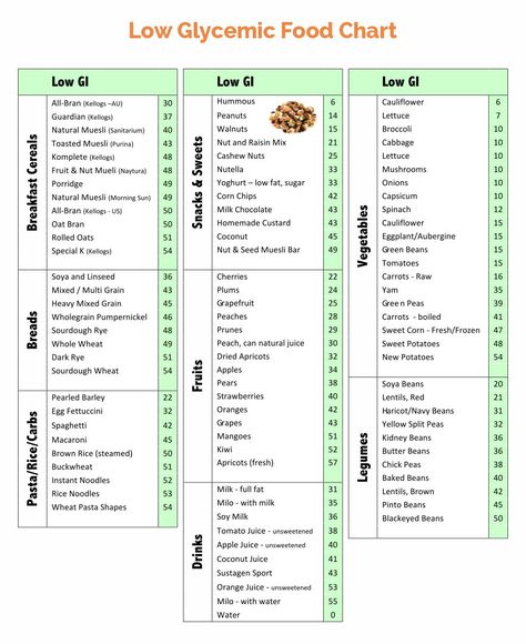 Low Glycemic Food List, Low Glycemic Diet Food List, Low Insulin Foods List, Low Glycemic Index Foods List, Low Glycemic Index Meals, Low Gi Index Foods, Low Glycemic Carbs Food Lists, Low Glycemic Carbs, Low Glycemic Foods List Recipes