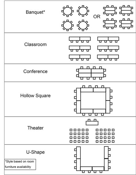 There are several different conference room layouts Meeting Room Layout, Floor Plan Template, Hotel Conference Rooms, Room Layout Design, Conference Room Design, Room Floor Plan, Room Signage, Meeting Room Design, Room Layout Planner