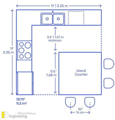 Useful Kitchen Dimensions And Layout - Engineering Discoveries Kitchen Plans Layout, Kitchen Layouts With Island, Kitchen Measurements, Kitchen Layout Plans, Small Kitchen Layouts, Kitchen Floor Plans, Kitchen Dimensions, Kitchen Design Open, Kitchen Designs Layout