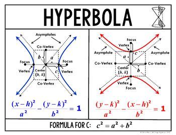 1000+ ideas about Conic Section on Pinterest | Trigonometry ... Hyperbola Math, Gre Math, Algebra Formulas, Differential Calculus, Conic Section, Linear Relationships, Mathematics Geometry, Math Quotes, Learning Mathematics