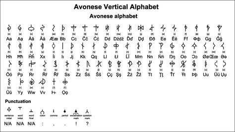 This is another conscript I designed years ago. It was inspired by Borg and Bynar scripts from StarTrek. As the sample text shows, it is supposed to be written as a connected 2D grid. Any non-lette... Writing Symbols, Language Symbols, Code Alphabet, Ancient Alphabets, Spiritual Religion, Alphabet Code, Alphabet Symbols, Writing Systems, Japanese Calligraphy